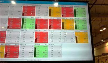 電子管理看板 賦能生產(chǎn)車間智能化的“中樞神經(jīng)”